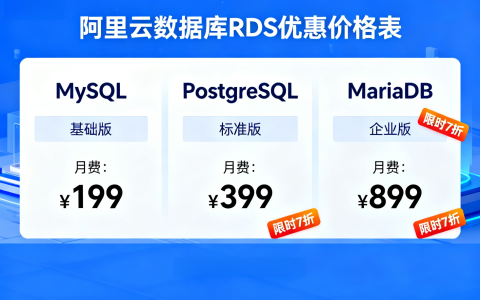 阿里云数据库RDS：MySQL、PostgreSQL、MariaDB优惠价格表