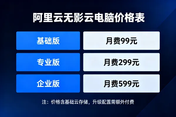 阿里云无影云电脑多少钱一年?新手如何购买更加便宜?