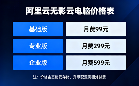 阿里云无影云电脑多少钱一年？新手如何购买更加便宜？