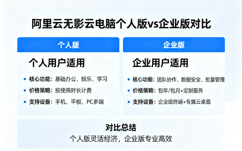 阿里云无影云电脑个人版和企业版哪个好？
