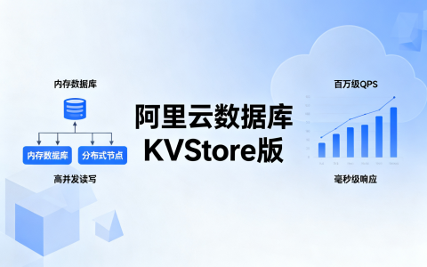 阿里云数据库KVStore版费用价格与优惠购买教程