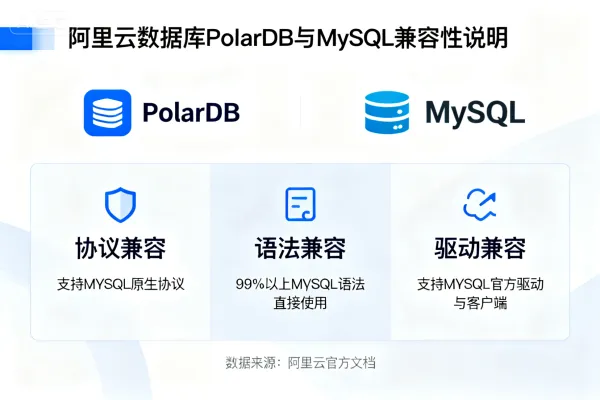 阿里云数据库polardb可以完全兼容mysql吗?