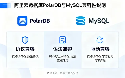 阿里云数据库polardb可以完全兼容mysql吗？