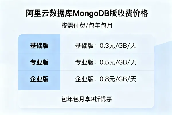 阿里云数据库MongoDB 版收费价格与优惠购买流程