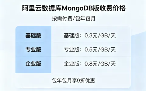 阿里云数据库MongoDB 版收费价格与优惠购买流程