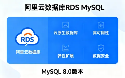 2025年阿里云数据库RDS MySQL购买价格表