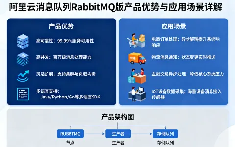 阿里云消息队列 RabbitMQ 版产品优势与应用场景详解