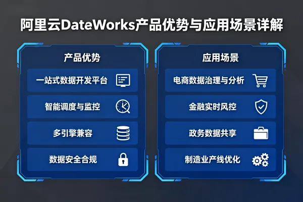 阿里云DataWorks产品优势与应用场景详解