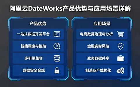阿里云DataWorks产品优势与应用场景详解