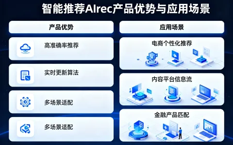阿里云智能推荐AIrec产品优势与应用场景详解