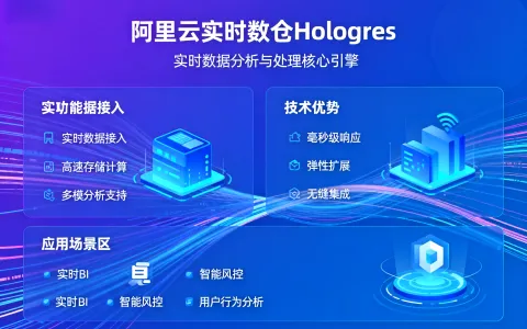 阿里云实时数仓 Hologres产品介绍与应用场景详解