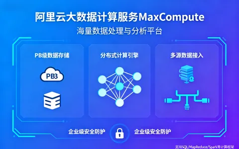 阿里云大数据计算服务 MaxCompute产品购买价格表