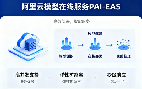 阿里云模型在线服务PAI-EAS：59元即可解锁200元AI模型部署