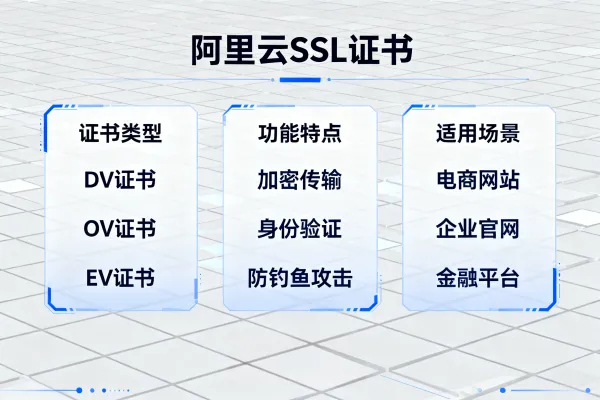 2025年阿里云SSL证书的最新收费标准、优惠活动及选型指南