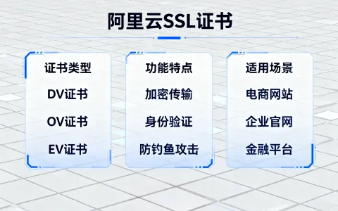 2025年阿里云SSL证书的最新收费标准、优惠活动及选型指南