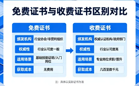 免费证书和收费证书有何区别？个人和企业应该如何选择？