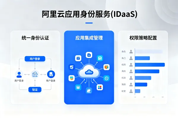 阿里云应用身份服务(IDaaS)产品优势、应用场景以及选购指南
