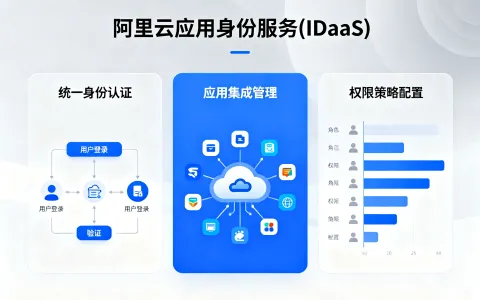 阿里云应用身份服务(IDaaS)产品优势、应用场景以及选购指南