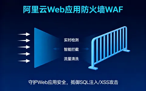 阿里云Web应用防火墙 WAF产品优势、应用场景详解