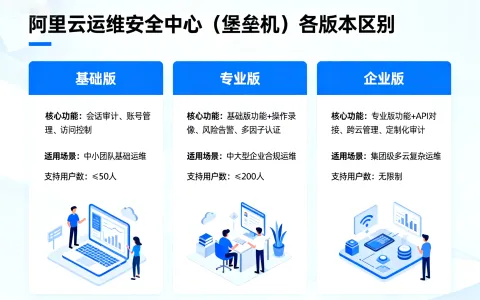 阿里云运维安全中心（堡垒机）各版本区别与收费标准详解