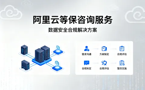 2025年阿里云等保合规最新收费标准详解