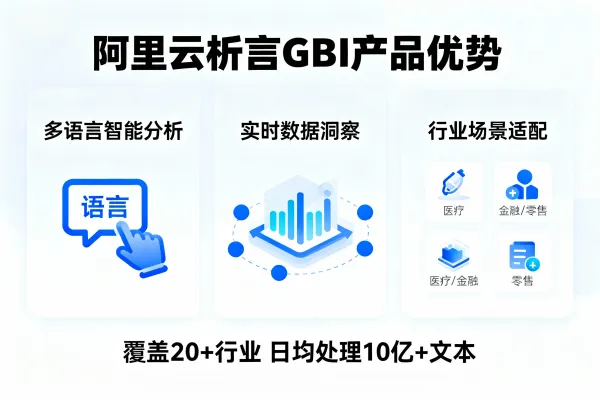 阿里云析言GBI产品优势与收费价格详解