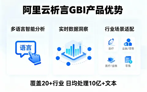 阿里云析言GBI产品优势与收费价格详解
