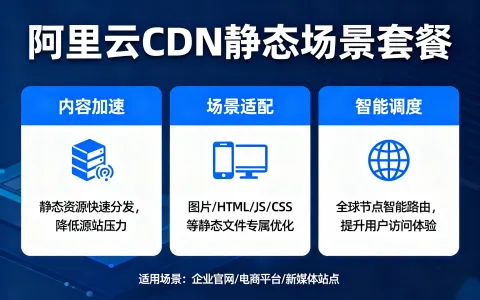 阿里云CDN静态场景每月套餐：1TB流量+1000万次HTTPS请求仅99元！
