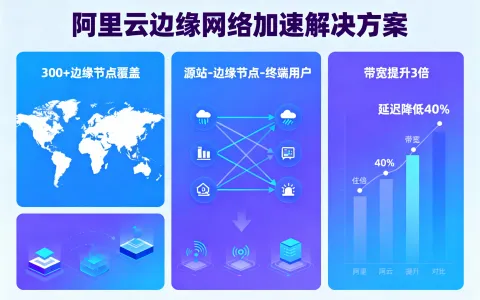 阿里云边缘网络加速产品优势与应用场景详解