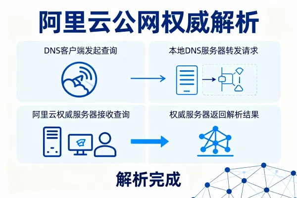 阿里云公网权威解析个人版和旗舰版区别以及收费标准详解
