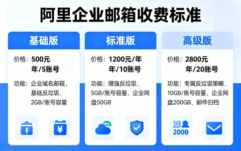 阿里企业邮箱收费标准一年多少钱？