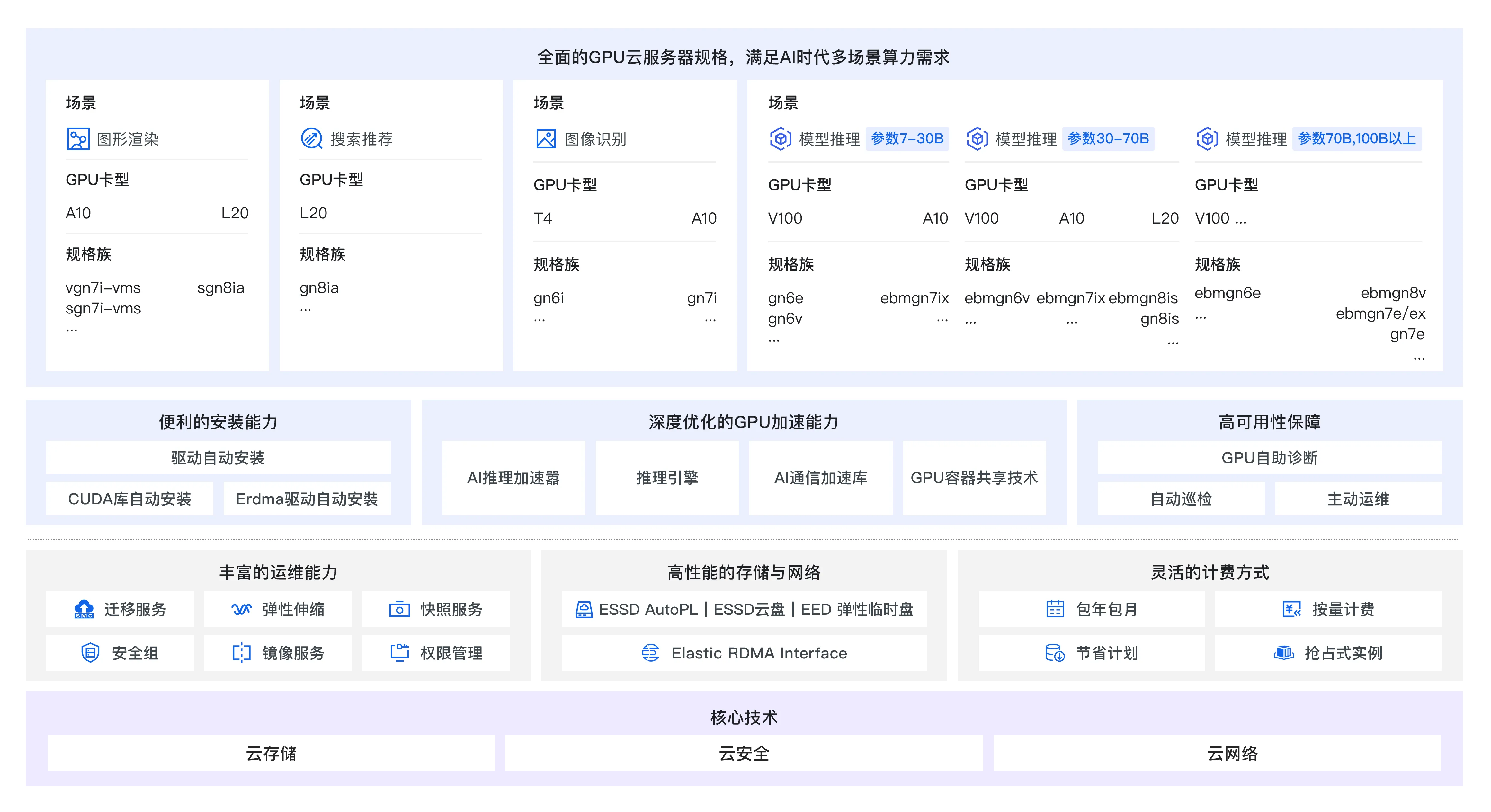 阿里云GPU服务器租用价格表：按年月、小时和学生费用详解