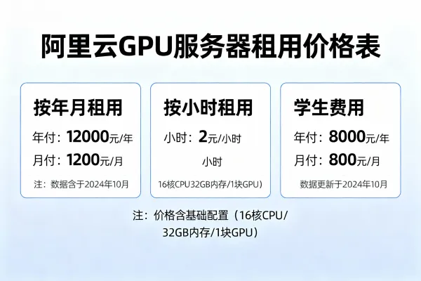 阿里云GPU服务器租用价格表：按年月、小时和学生费用详解
