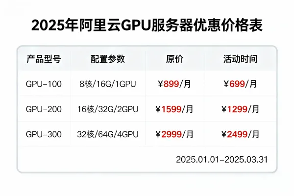 2025年阿里云GPU服务器优惠价格表