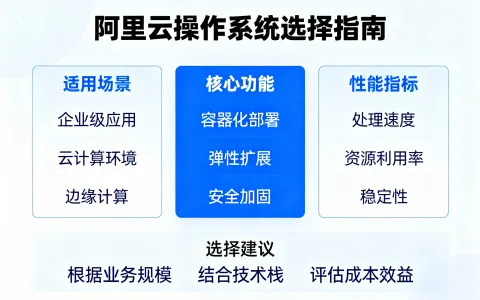 阿里云服务器购买时，镜像/操作系统如何选择？