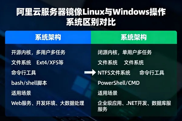 阿里云服务器镜像:Linux和Windows操作系统全面对比