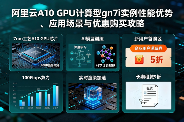 阿里云A10 GPU计算型gn7i实例:性能优势、应用场景与优惠购买全攻略