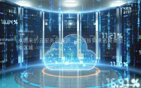 从哪来的云服务器资源，如何按需求选择类型和区域