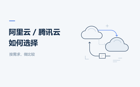 阿里云 / 腾讯云，如何选择
